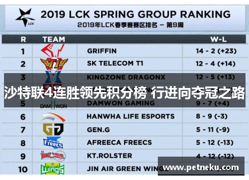 沙特联4连胜领先积分榜 行进向夺冠之路